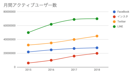 ãsns å©ç¨ç æ¨ç§»ãã®ç»åæ¤ç´¢çµæ